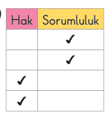 sik gorseli