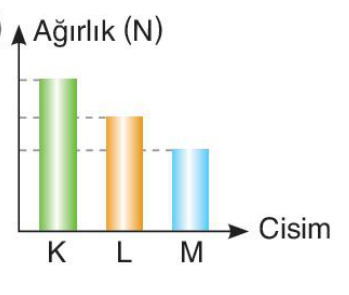 sik gorseli