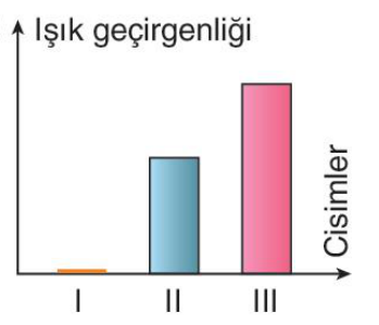 sik gorseli