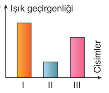 sik gorseli