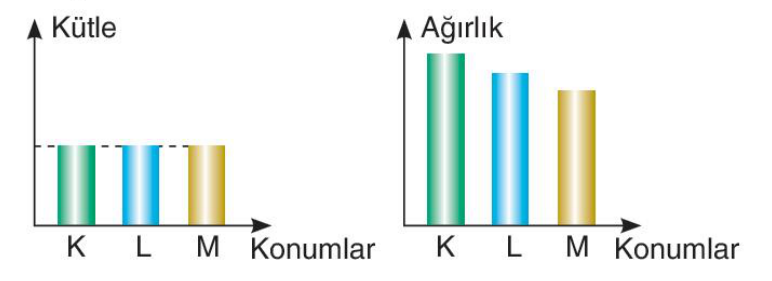 soru gorseli
