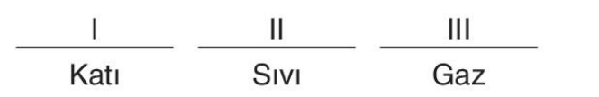 sik gorseli