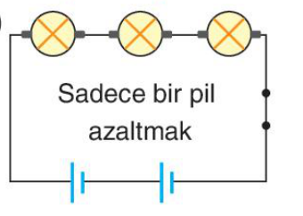 sik gorseli