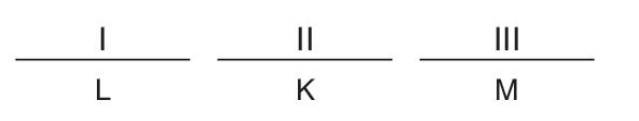 sik gorseli