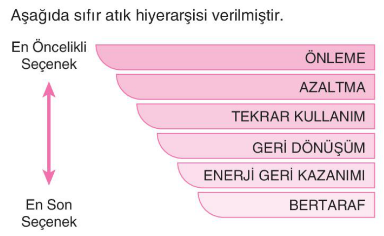 soru gorseli