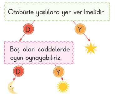 soru gorseli
