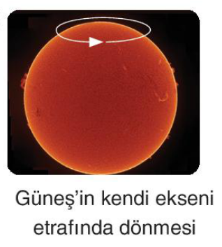 sik gorseli