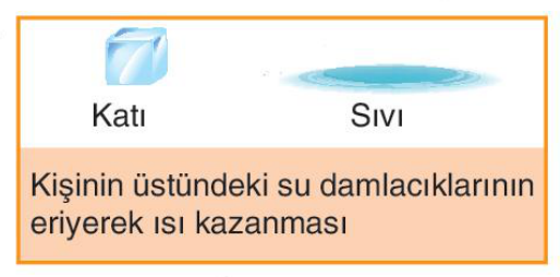 sik gorseli