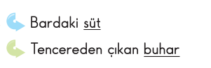 soru gorseli