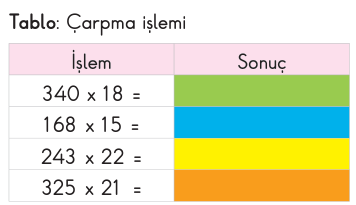 soru gorseli