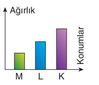 sik gorseli