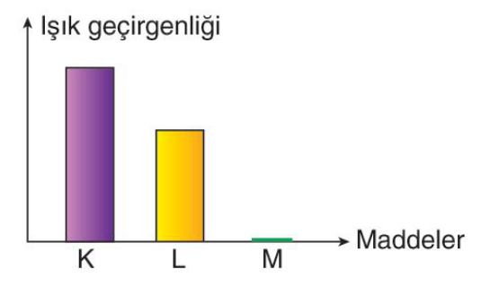 soru gorseli