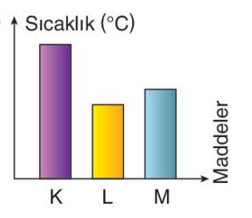 sik gorseli