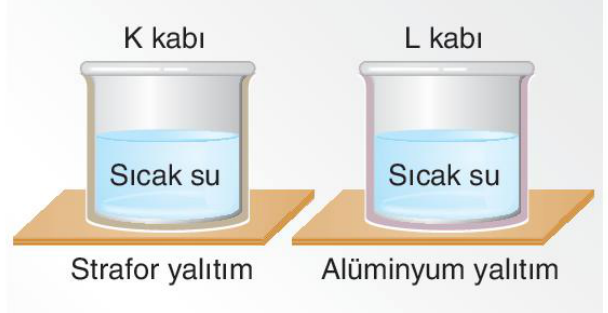 sik gorseli