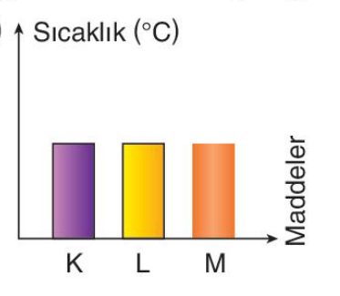 sik gorseli