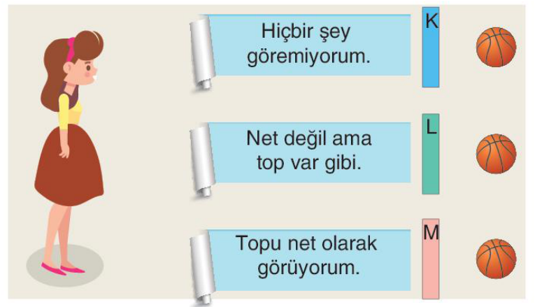 soru gorseli