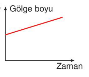 sik gorseli