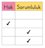 sik gorseli
