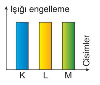 sik gorseli