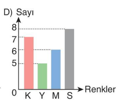 sik gorseli