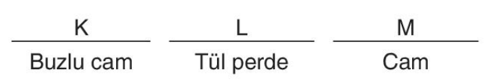 sik gorseli
