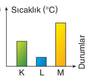 sik gorseli