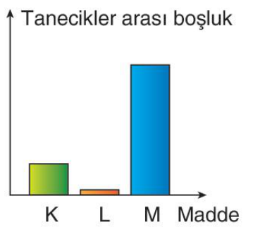 sik gorseli