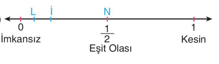 sik gorseli