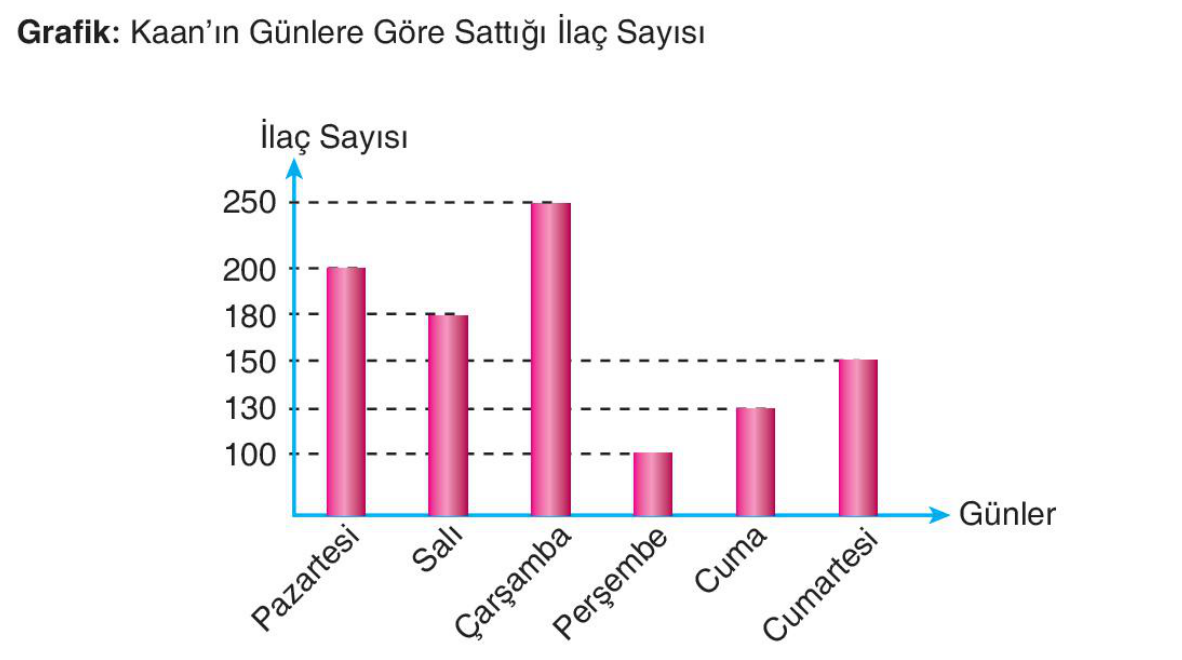 soru gorseli