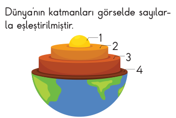 soru gorseli