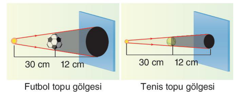 soru gorseli