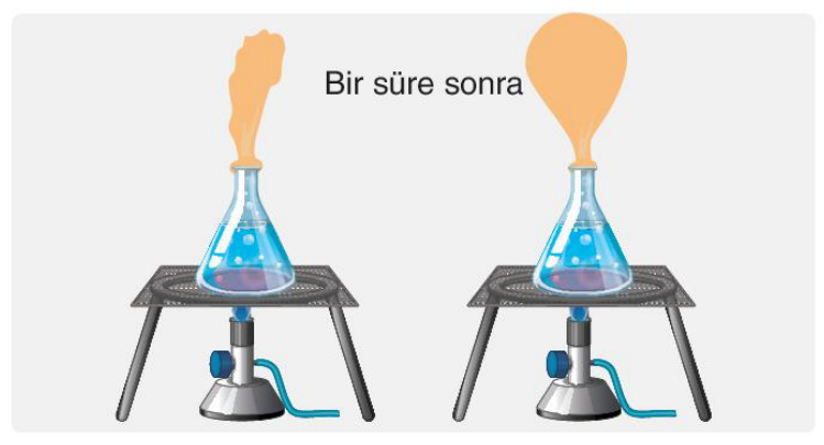 soru gorseli