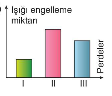 sik gorseli