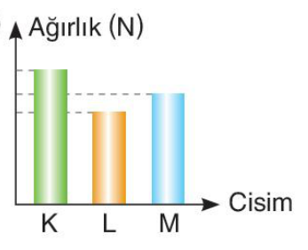 sik gorseli