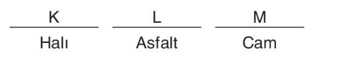 sik gorseli