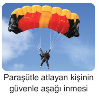 sik gorseli