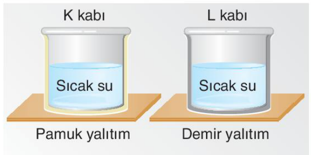 sik gorseli