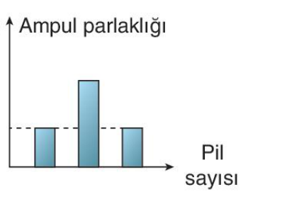 sik gorseli