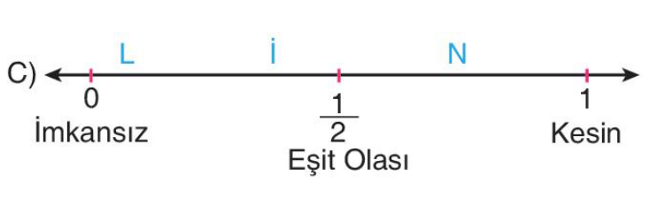 sik gorseli