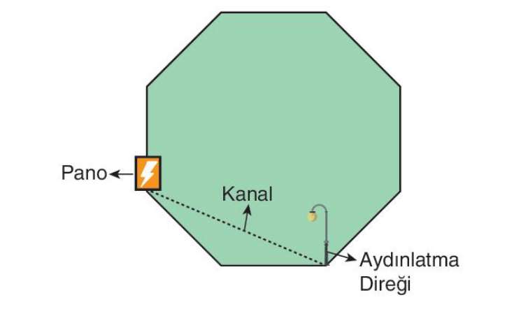 soru gorseli