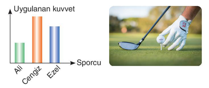 soru gorseli