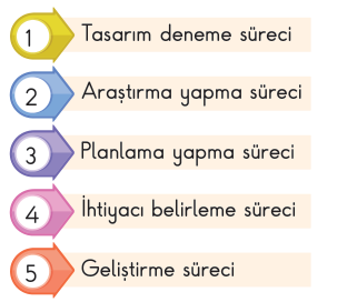 soru gorseli