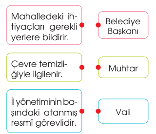 soru gorseli