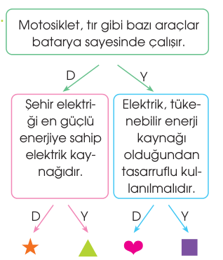 soru gorseli
