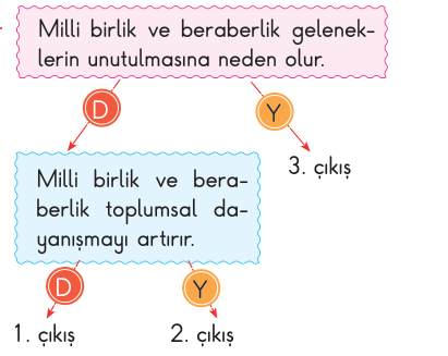 soru gorseli