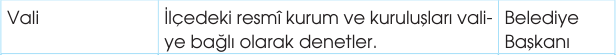 sik gorseli