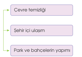 soru gorseli