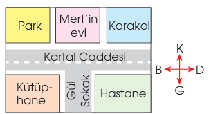 soru gorseli