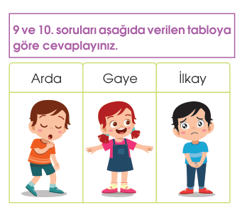 soru gorseli