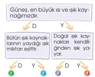 soru gorseli